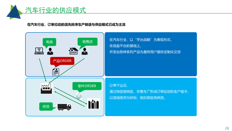 工業互聯網智慧工廠建設解決方案 從架構到落地的全景指南